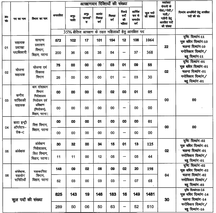 vacancy details