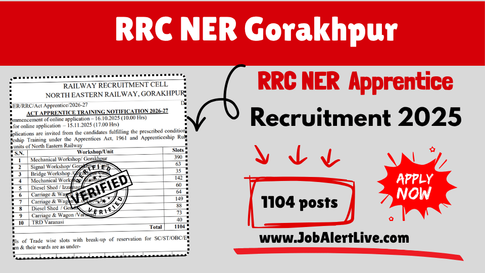 RRC NER Apprentice Recruitment 2025